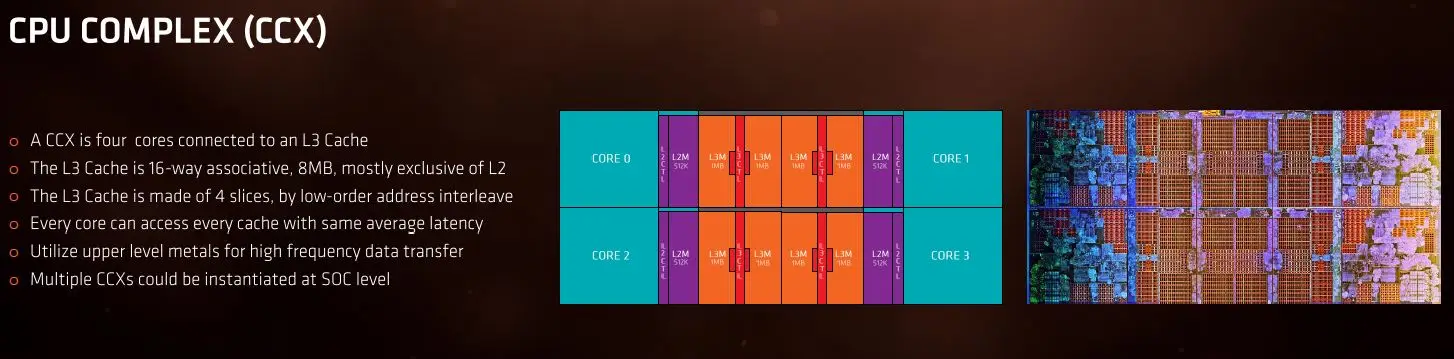 بررسی معماری ZEN به کار رفته در تراشه های AMD Ryzen